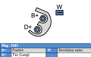 Generator 12V 175A 4