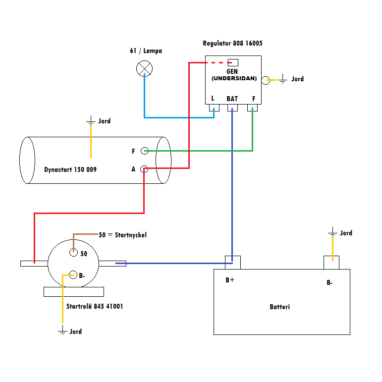 Dynastart 12V 15A CCW 2