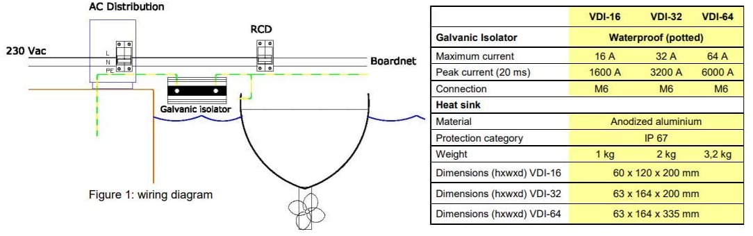 Galvanisk isolator 1