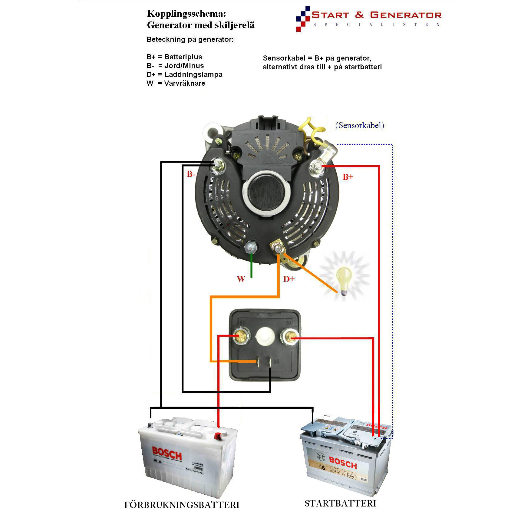 Generator 12V 80A (2-polig) Volvo Penta 3