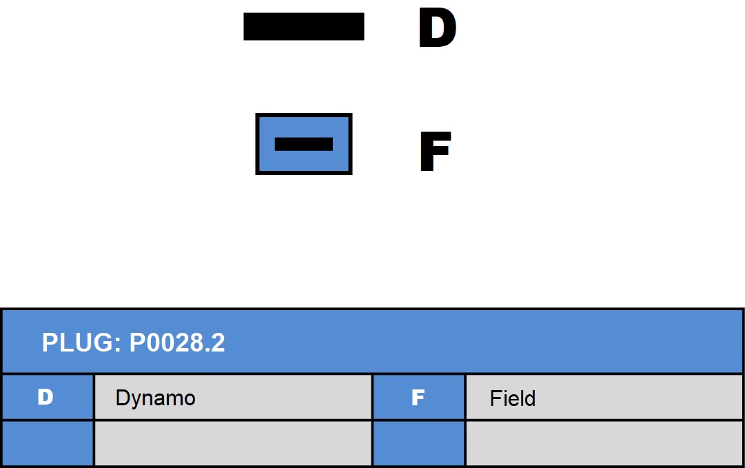 Likströmsgenerator 14V 22A 1