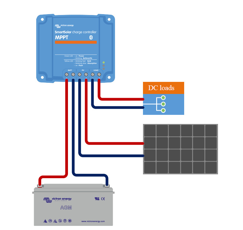 Laddningsregulator BlueSolar MPPT 150-70 1