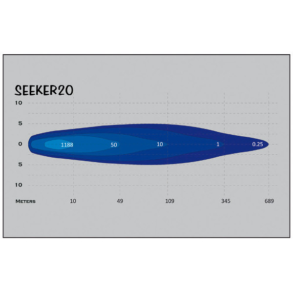 LED SEEKER20 4x15W SAE Spot 3