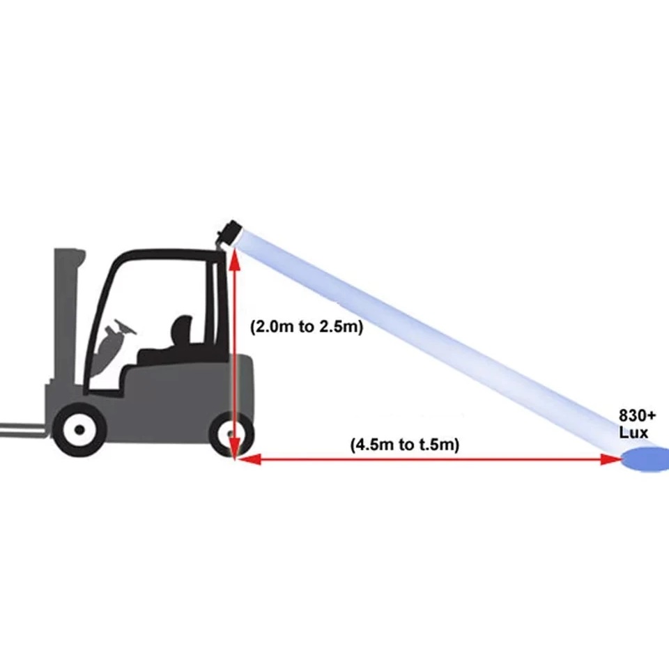 LED Truck 10W Bluespot 10-80V 2