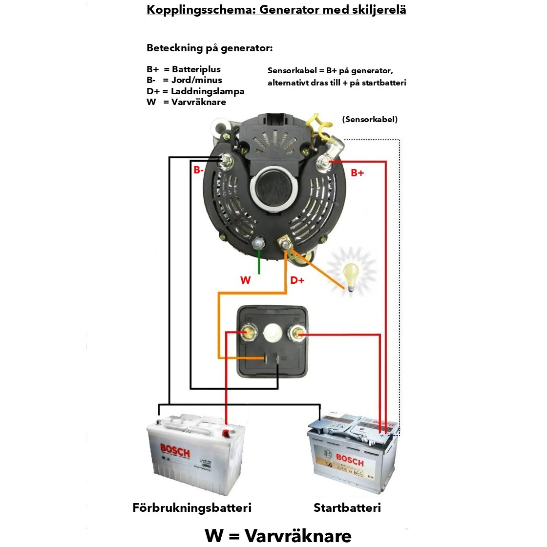 Generator 12V 60A (2-polig) 8