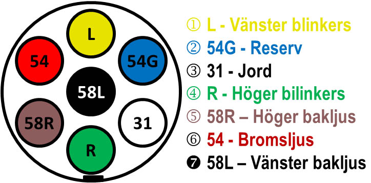 Släpvagnskontakt 1